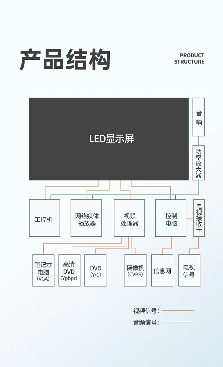 室外led显示屏led大屏幕无缝拼接高清显示(图4)